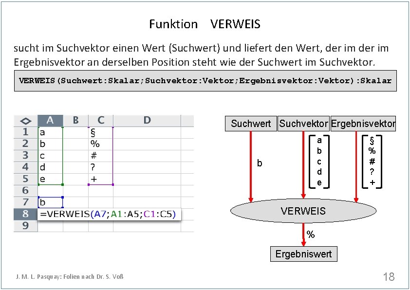 Funktion VERWEIS sucht im Suchvektor einen Wert (Suchwert) und liefert den Wert, der im