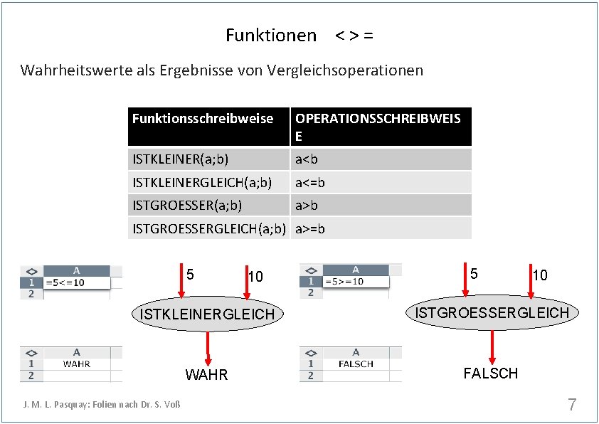 Funktionen < > = Wahrheitswerte als Ergebnisse von Vergleichsoperationen Funktionsschreibweise OPERATIONSSCHREIBWEIS E ISTKLEINER(a; b)