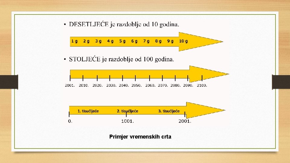 Primjer vremenskih crta 