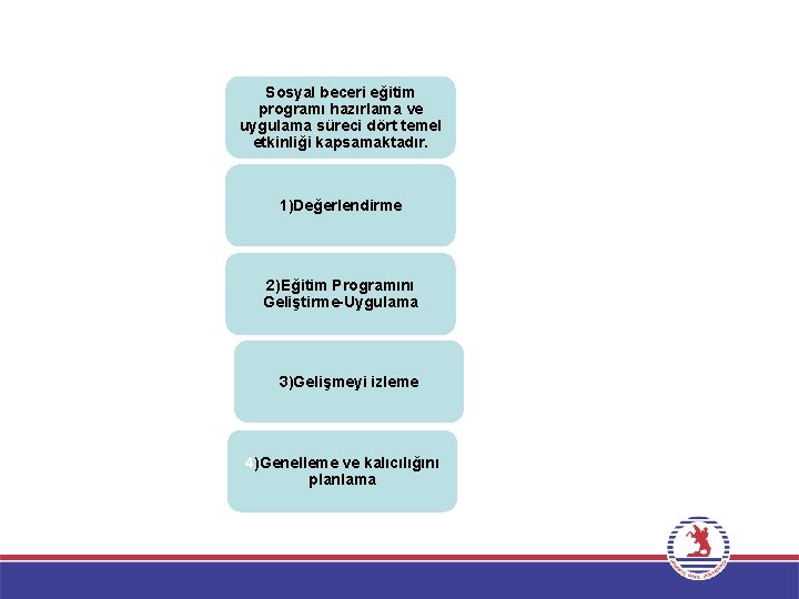 Sosyal beceri eğitim programı hazırlama ve uygulama süreci dört temel etkinliği kapsamaktadır. 1)Değerlendirme 2)Eğitim