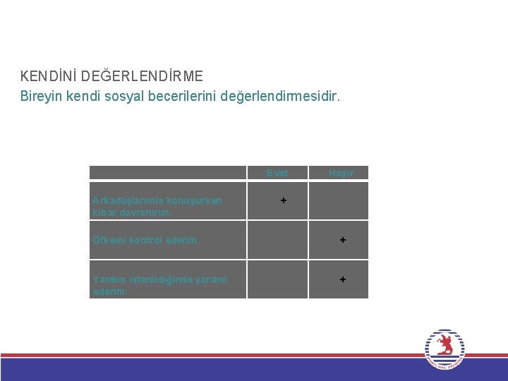 KENDİNİ DEĞERLENDİRME Bireyin kendi sosyal becerilerini değerlendirmesidir. Evet Arkadaşlarımla konuşurken kibar davranırım. Hayır +