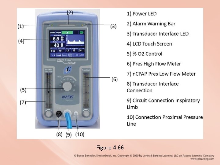 Figure 4. 66 