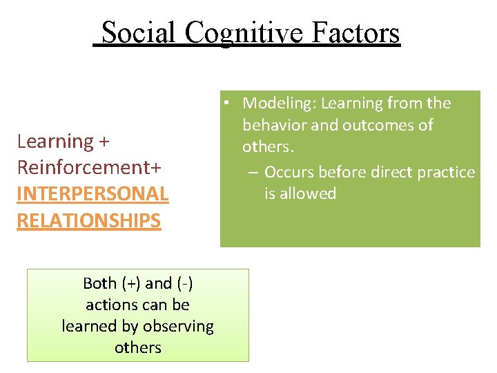 Social Cognitive Factors Learning + Reinforcement+ INTERPERSONAL RELATIONSHIPS Both (+) and (-) actions can