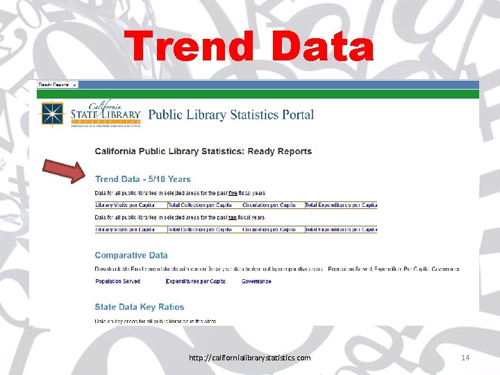 Trend Data http: //californialibrarystatistics. com 14 