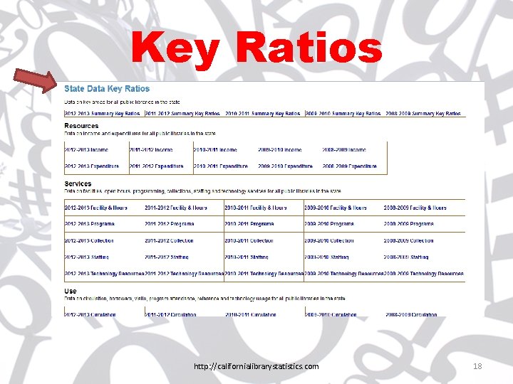 Key Ratios http: //californialibrarystatistics. com 18 