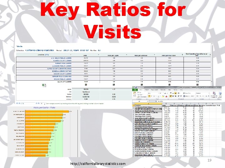 Key Ratios for Visits http: //californialibrarystatistics. com 19 