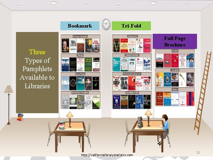 3 Types of Pamphlets Available to Libraries Bookmark Tri-Fold • Bookmark Three Types of