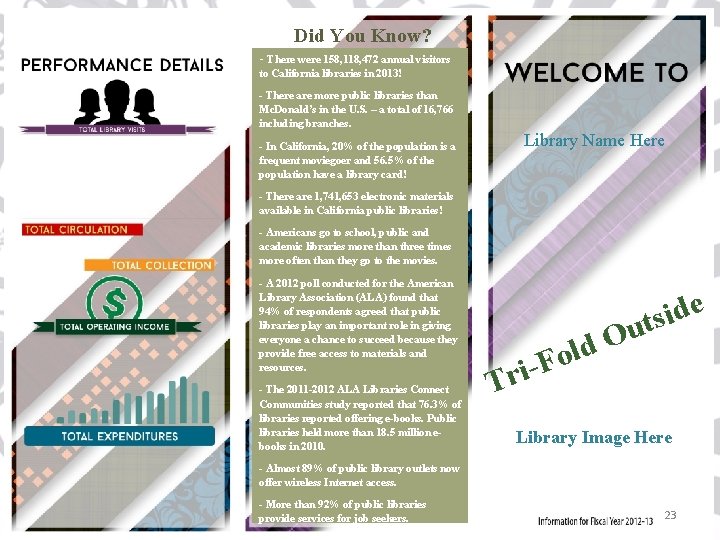 Did You Know? - There were 158, 118, 472 annual visitors to California libraries