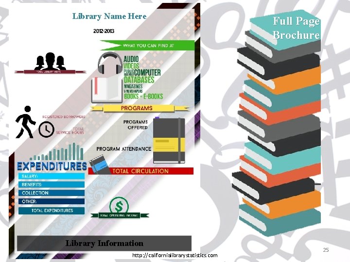 Library Name Here Library Information http: //californialibrarystatistics. com Full Page Brochure 25 