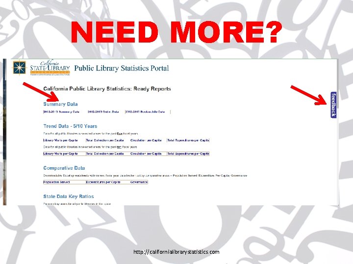 NEED MORE? http: //californialibrarystatistics. com 