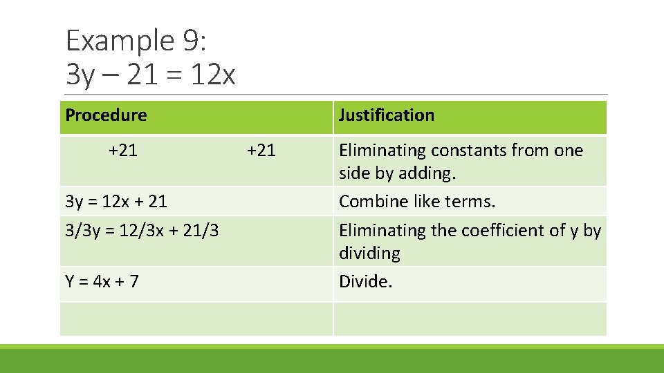 Example 9: 3 y – 21 = 12 x Procedure +21 3 y =