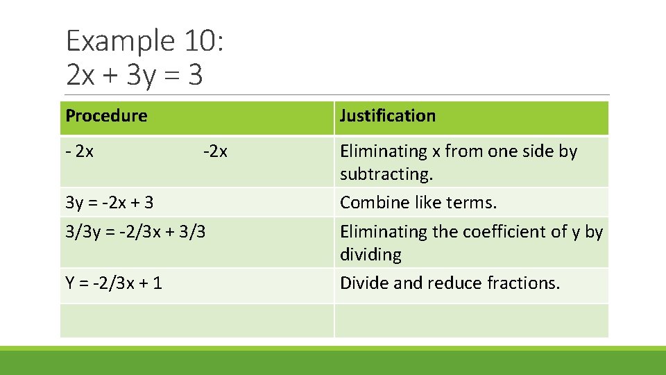 Example 10: 2 x + 3 y = 3 Procedure - 2 x Justification