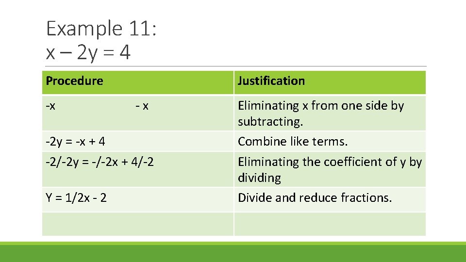 Example 11: x – 2 y = 4 Procedure -x Justification -x -2 y