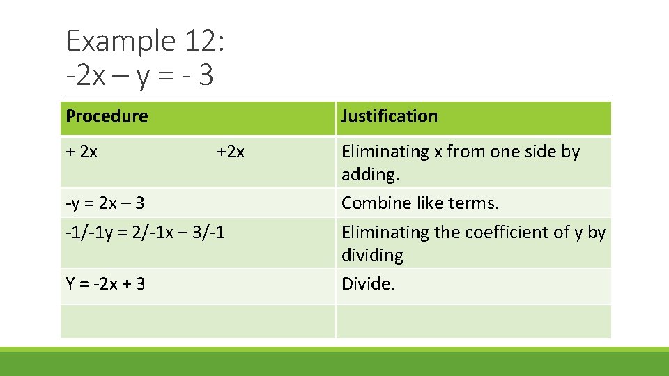 Example 12: -2 x – y = - 3 Procedure + 2 x Justification