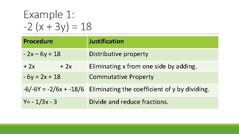 Example 1: -2 (x + 3 y) = 18 Procedure Justification - 2 x
