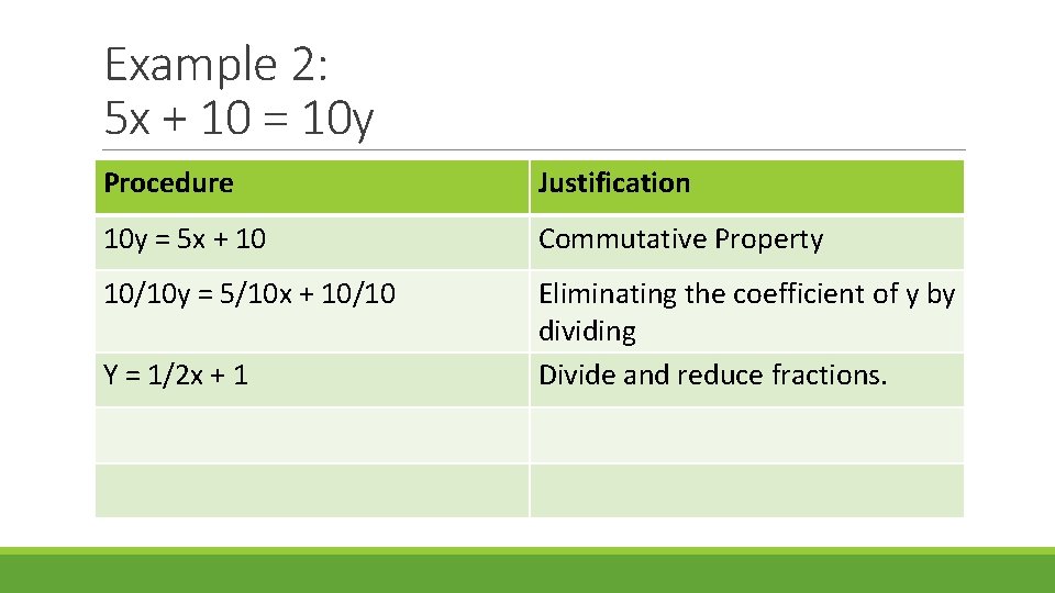 Example 2: 5 x + 10 = 10 y Procedure Justification 10 y =