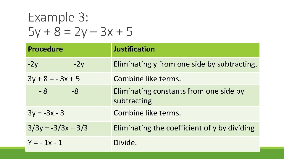 Example 3: 5 y + 8 = 2 y – 3 x + 5