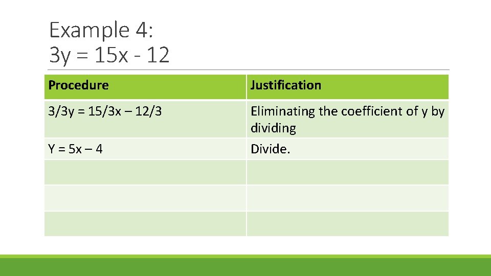Example 4: 3 y = 15 x - 12 Procedure Justification 3/3 y =