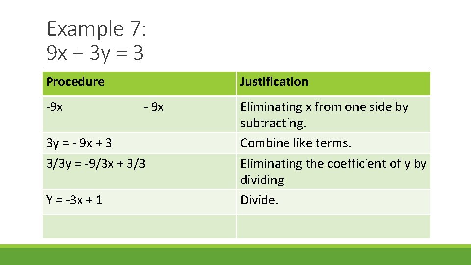 Example 7: 9 x + 3 y = 3 Procedure -9 x Justification -