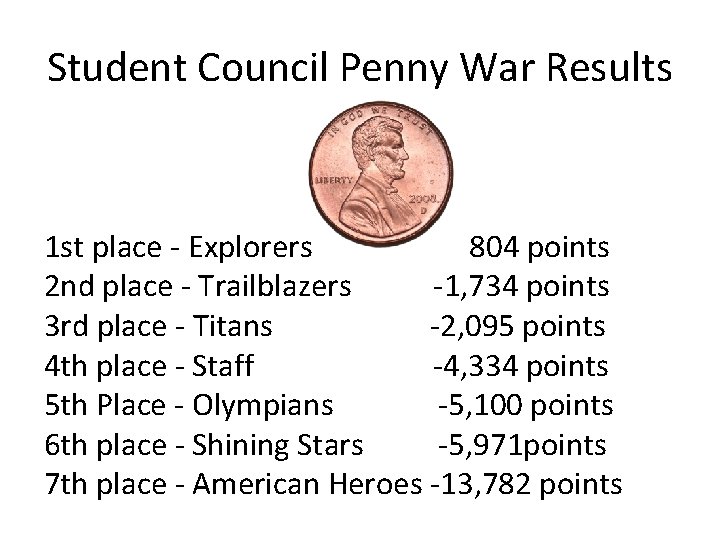 Student Council Penny War Results 1 st place - Explorers 804 points 2 nd