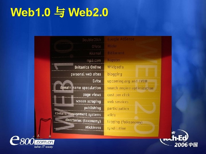 Web 1. 0 与 Web 2. 0 