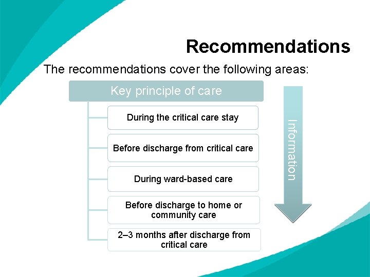 Recommendations The recommendations cover the following areas: Key principle of care Before discharge from