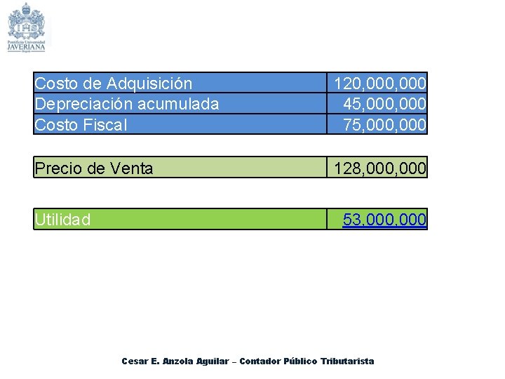 Costo de Adquisición Depreciación acumulada Costo Fiscal 120, 000 45, 000 75, 000 Precio