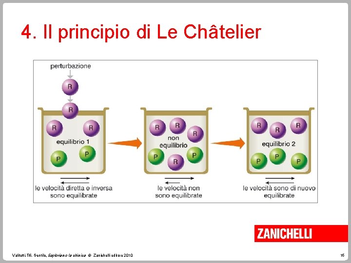 4. Il principio di Le Châtelier Valitutti, Tifi, Gentile, Esploriamo la chimica © Zanichelli