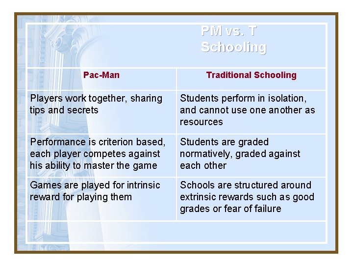 PM vs. T Schooling Pac-Man Traditional Schooling Players work together, sharing tips and secrets