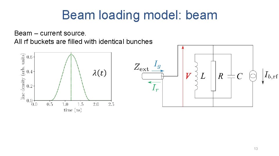 Beam loading model: beam Beam – current source. All rf buckets are filled with