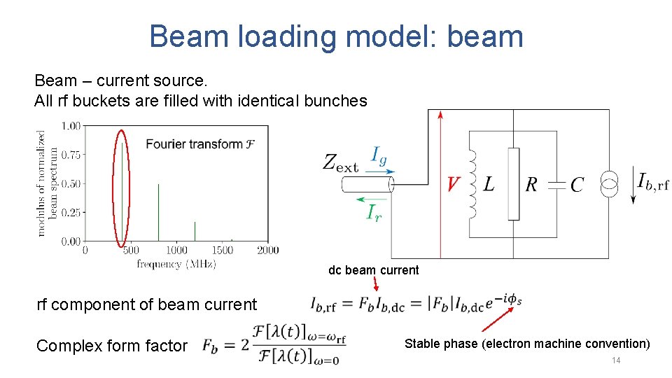 Beam loading model: beam Beam – current source. All rf buckets are filled with