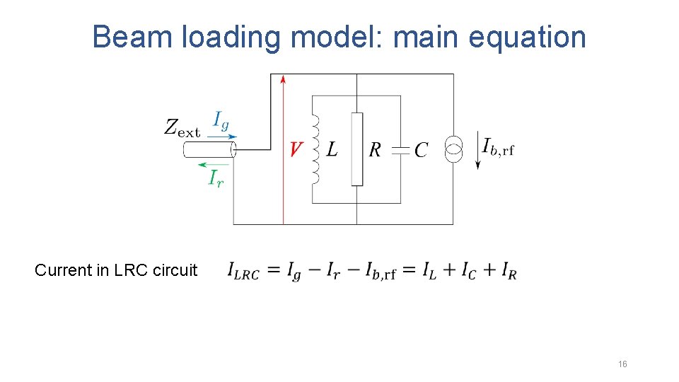 Beam loading model: main equation Current in LRC circuit 16 