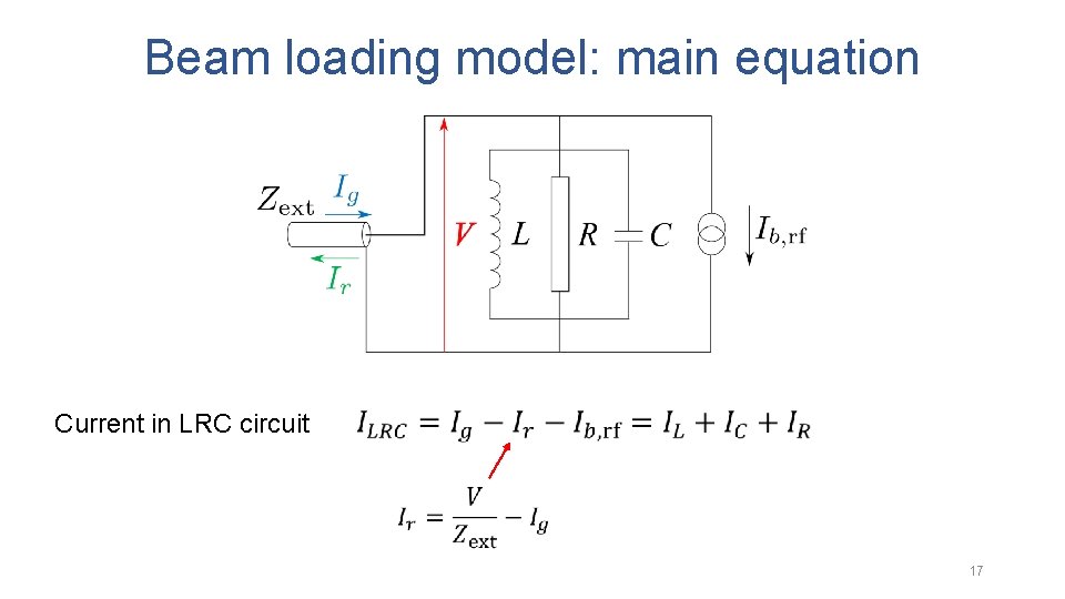 Beam loading model: main equation Current in LRC circuit 17 