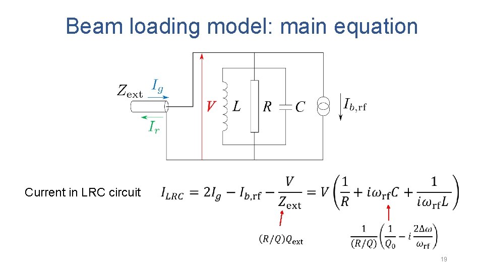 Beam loading model: main equation Current in LRC circuit 19 