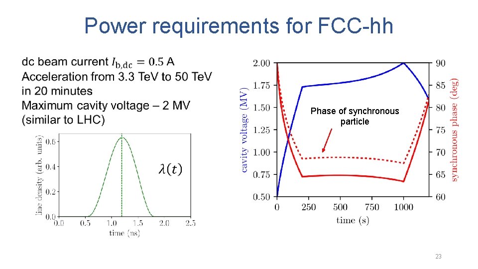 Power requirements for FCC-hh Phase of synchronous particle 23 