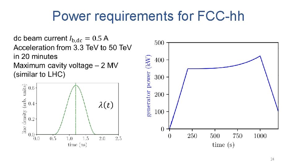 Power requirements for FCC-hh 24 