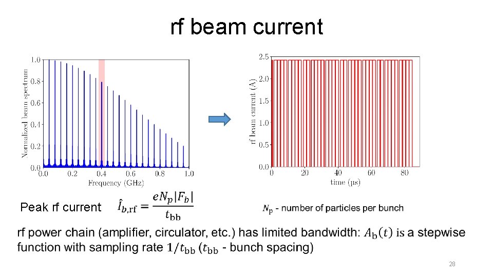 rf beam current Peak rf current 28 