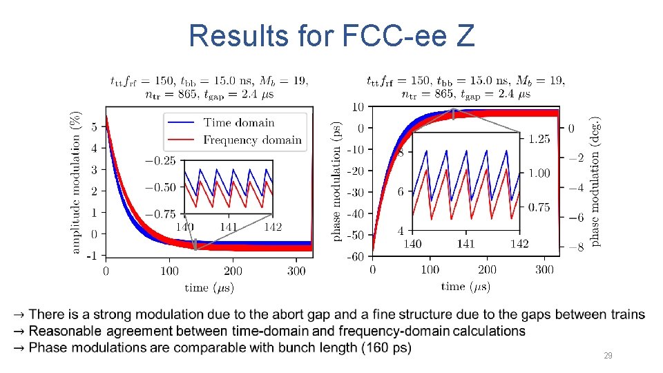 Results for FCC-ee Z 29 