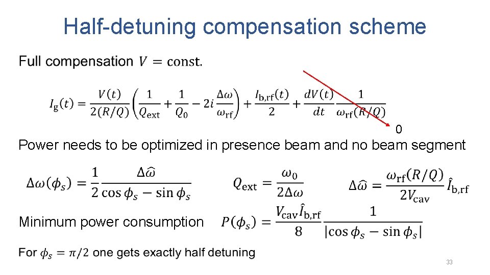 Half-detuning compensation scheme 0 Power needs to be optimized in presence beam and no