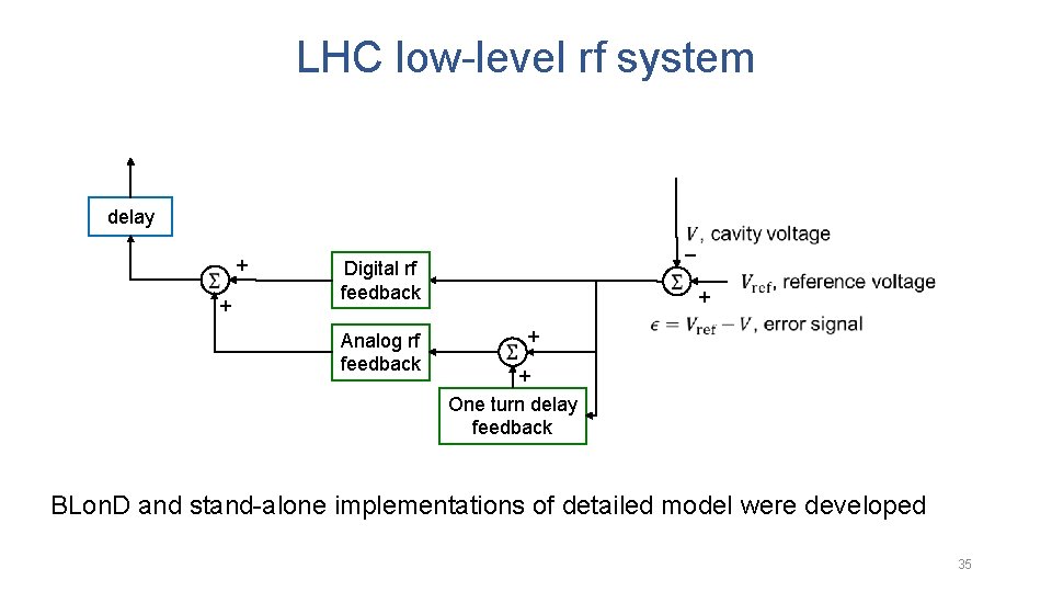 LHC low-level rf system delay + + – Digital rf feedback Analog rf feedback