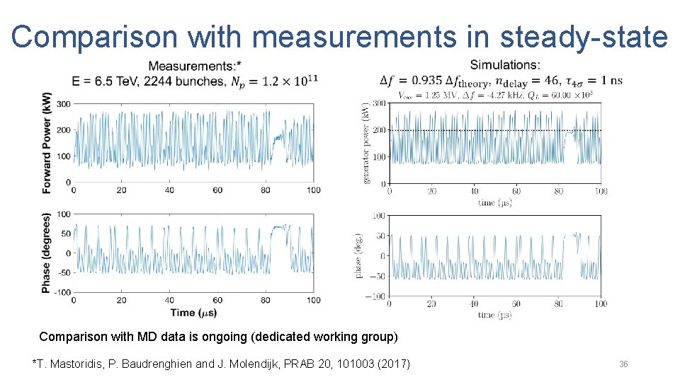 Comparison with measurements in steady-state Comparison with MD data is ongoing (dedicated working group)