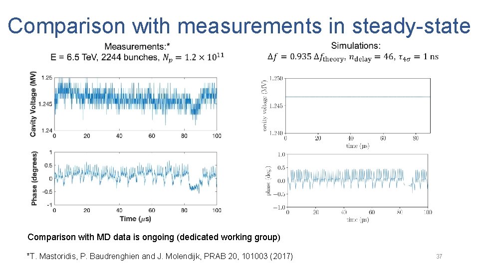 Comparison with measurements in steady-state Comparison with MD data is ongoing (dedicated working group)