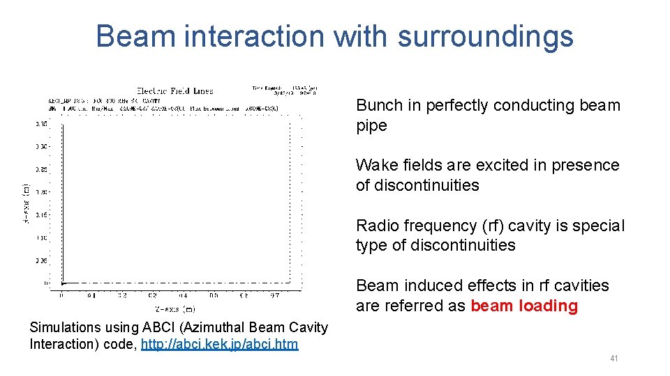 Beam interaction with surroundings Bunch in perfectly conducting beam pipe Wake fields are excited