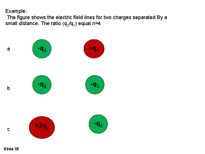 Example: The figure shows the electric field lines for two charges separated By a