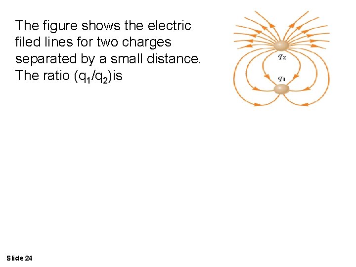 The figure shows the electric filed lines for two charges separated by a small