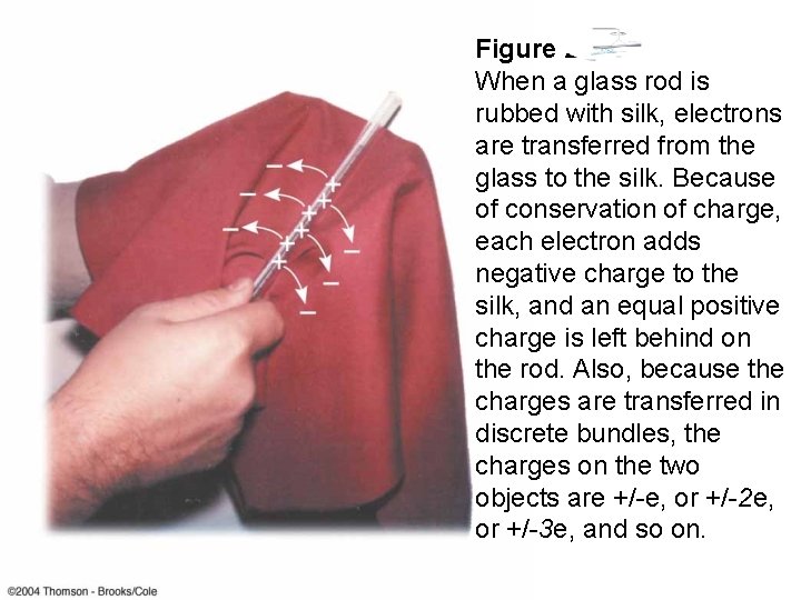 Figure 23. 2 When a glass rod is rubbed with silk, electrons are transferred