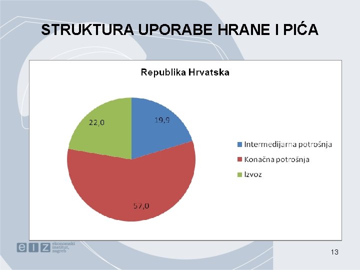 STRUKTURA UPORABE HRANE I PIĆA 13 