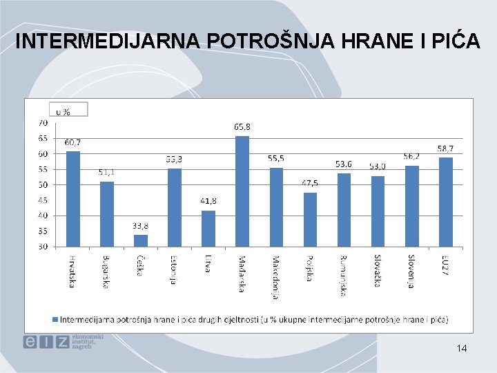 INTERMEDIJARNA POTROŠNJA HRANE I PIĆA 14 