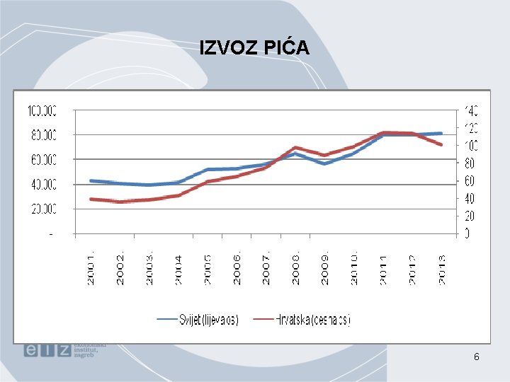 IZVOZ PIĆA 6 