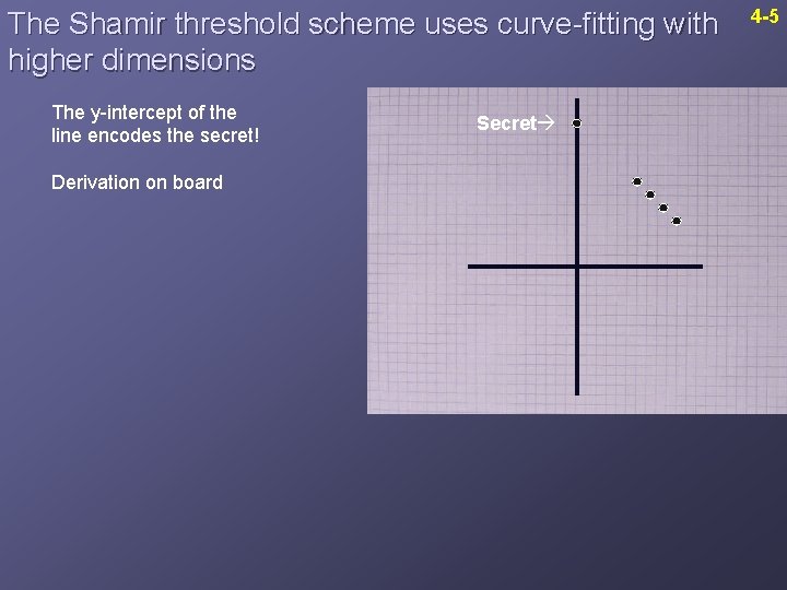 The Shamir threshold scheme uses curve-fitting with higher dimensions The y-intercept of the line